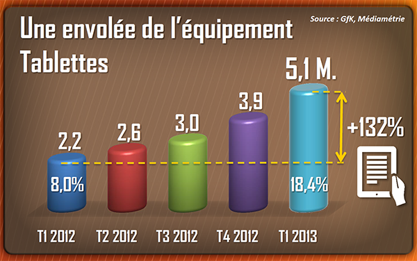 chiffres ventes tablettes france