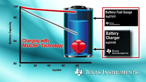 maxlife texas instrument