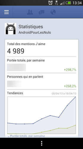 voir stats pages facebook 