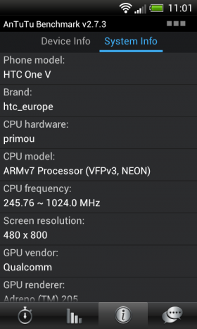 antutu HTC One V