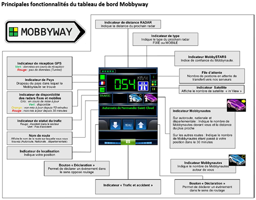 avertisseur de radar sur android mobbyway