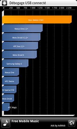 cyanogenmod61 Galaxy S Quadrant 2300