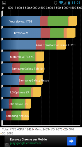 quadrant Cyanogenmod 9 GalaxyS3