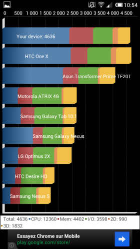 Quadrant MIUI GalaxyS3