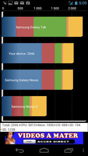 Quadrant 2 Galaxy Nexus