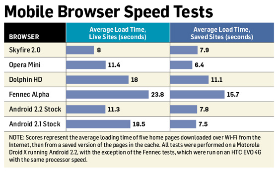 comparatif navigateurs internet