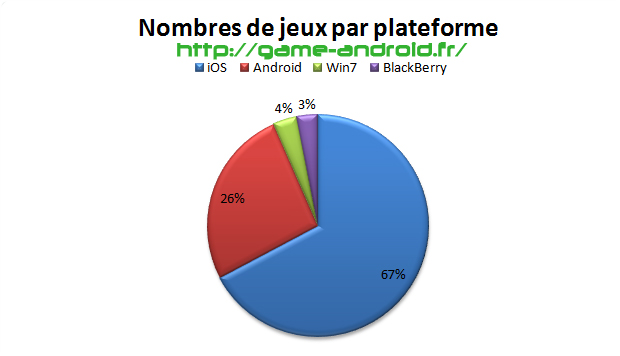 nombre-de-jeux-par-plateforme