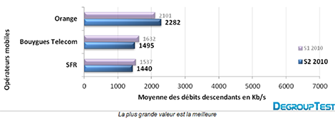 debit descendant mobile