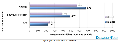 debit montant mobile