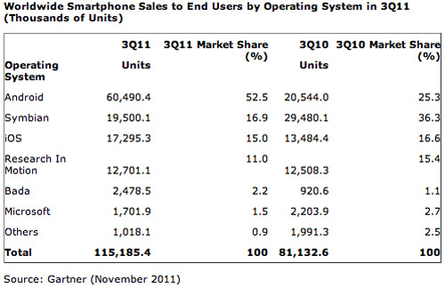 android-numero-1