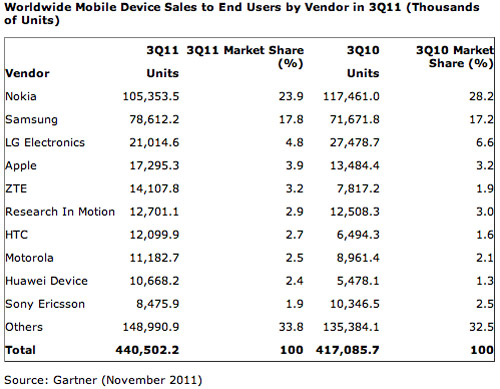 marche-mondial-smartphone