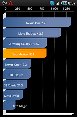 test quadrant samsung galaxy S