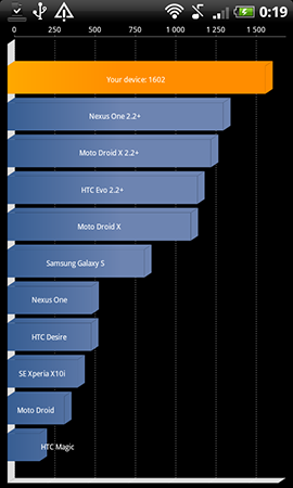 test quadant htc desire Z