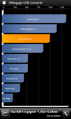 benchmark samsung galaxy s froyo