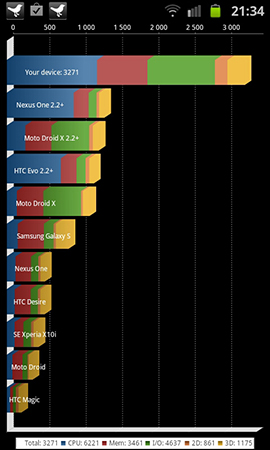 QuadrantAdvanced-galaxyS2