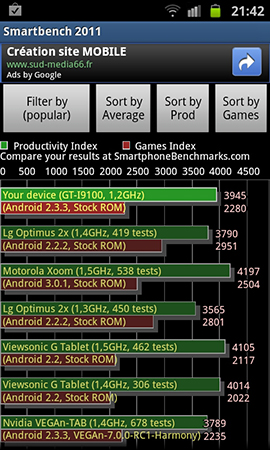 smartbench2011-galaxyS2
