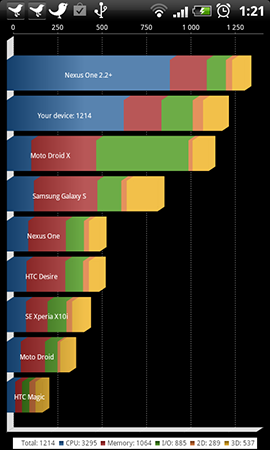 test desire S