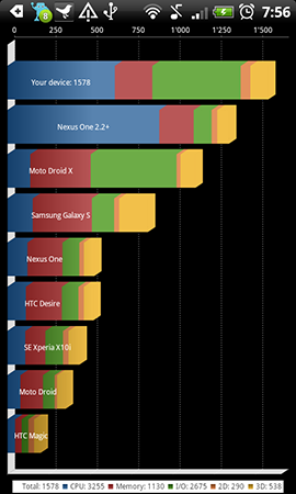 test  htc incredible S