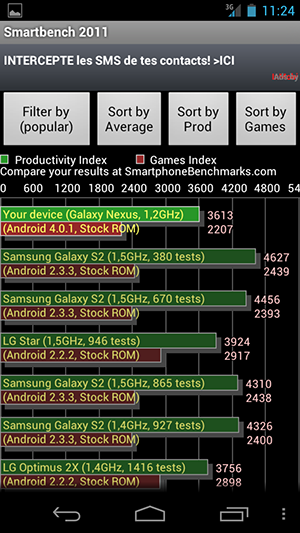 Benchmark Galaxy Nexus smartbench 2011