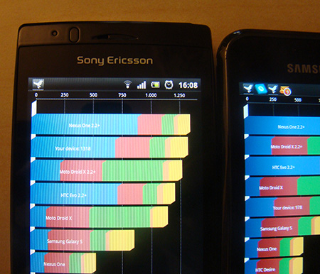 test XperiaARC-Quadrant-advanced-vs-GalaxyS