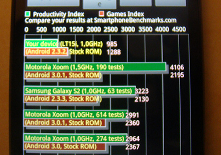 test XperiaARC-smartbench2011