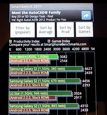 Acer-iconia-smartbench2011