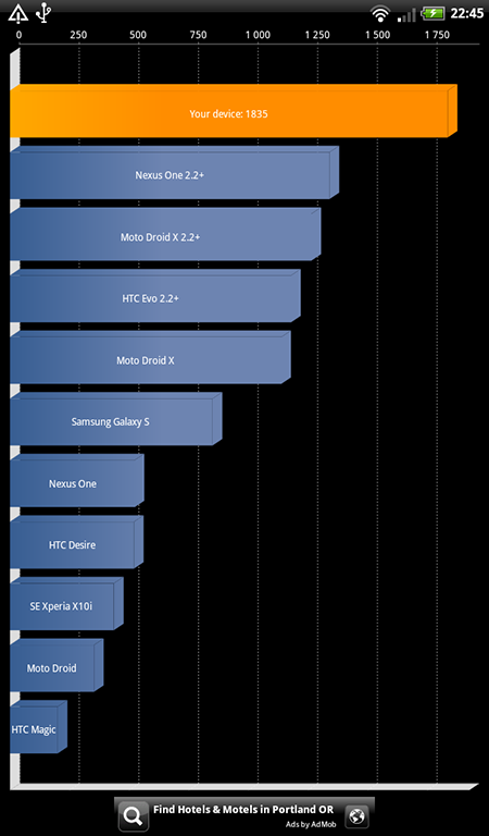 test HTC Flyer quadrant