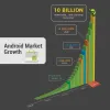 10 milliards de téléchargements sur le Market et une infographie