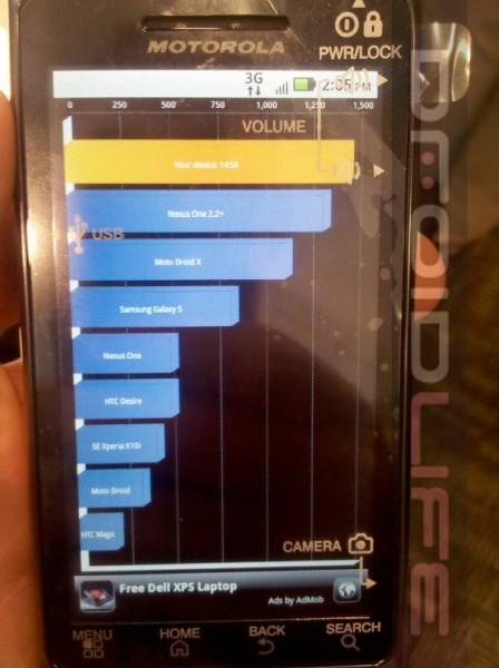 Test et performances du Motorola Droid 2